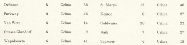 Wayne Ambrose - schedule