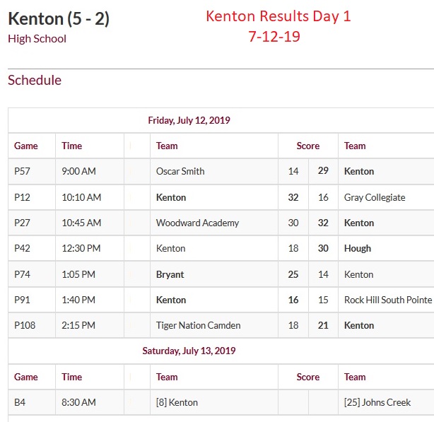 powerade kenton schedule