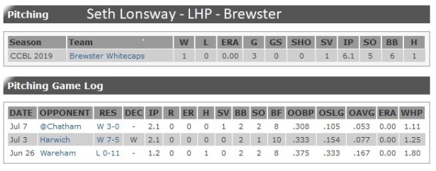 seth lonsway stats