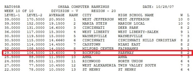 2007 computer points