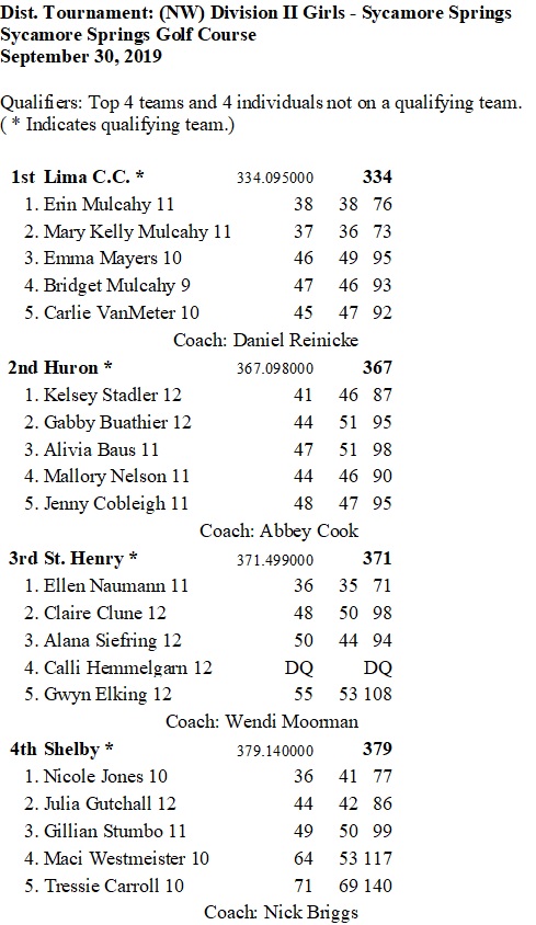 2019 dist girsl golf team