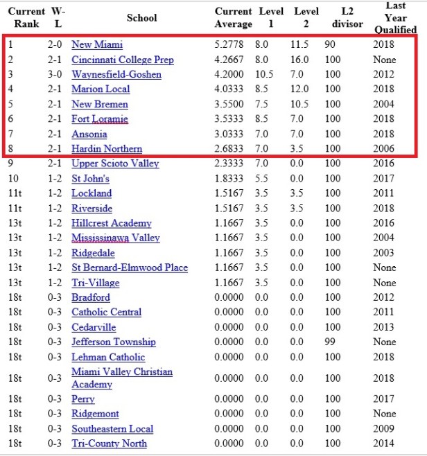 Joe Eitel Wk 3 Region 28.jpg