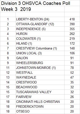 vb d iii wk 2019 poll