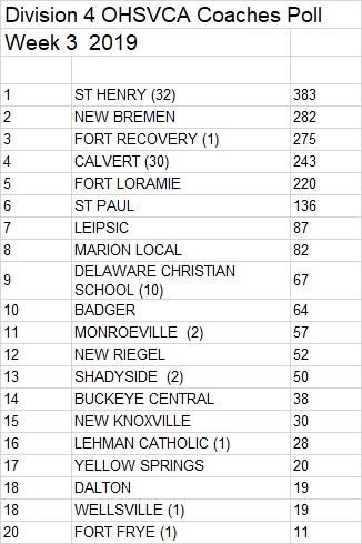 vb d iv wk 2019 poll.jpg