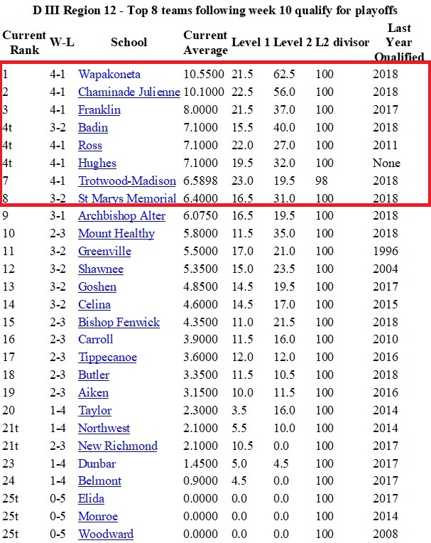 wk5 Joe Eitel 12.jpg