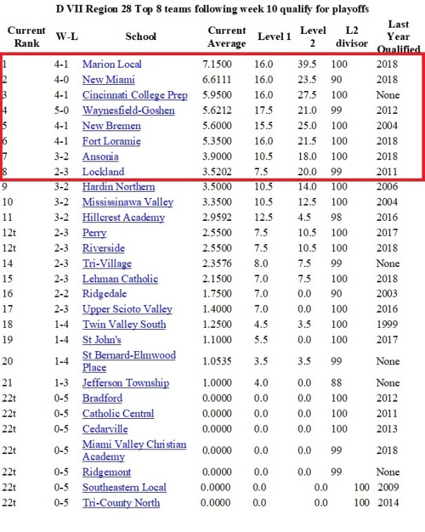 wk5 Joe Eitel 28.jpg