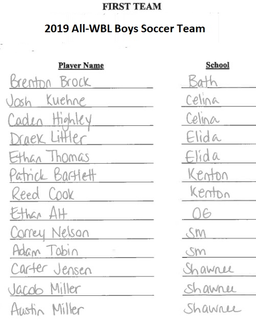 2019 Boys Soccer 1st team.jpg