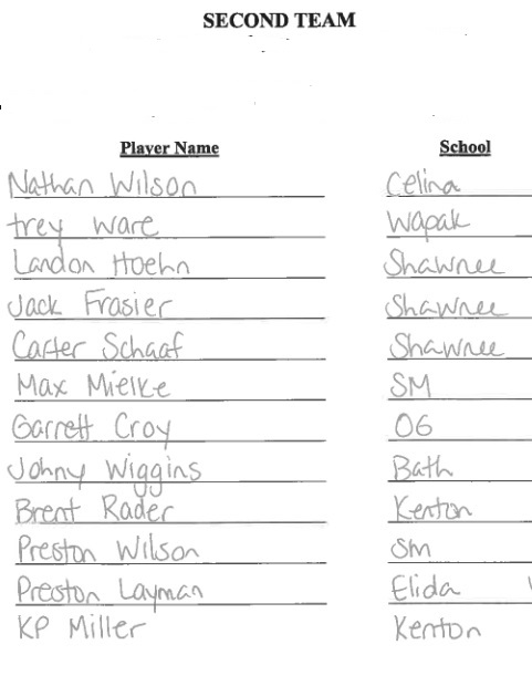 2019 Boys Soccer 2nd team.jpg