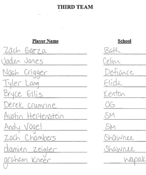 2019 Boys Soccer 3rd team.jpg