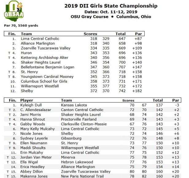 2019 D II Girls State DAY 2 Golf