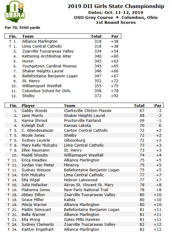 2019 D II Girls State Golf