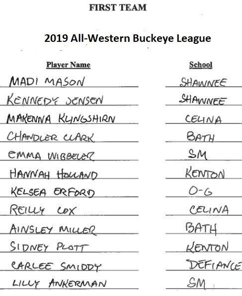 2019 Girls Soccer 1st team