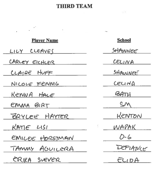 2019 Girls Soccer 3rd team.jpg