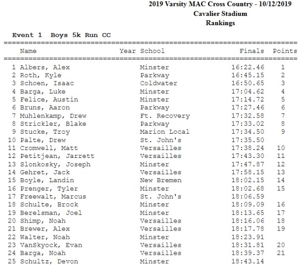 2019 MAC Boys Individual Meet