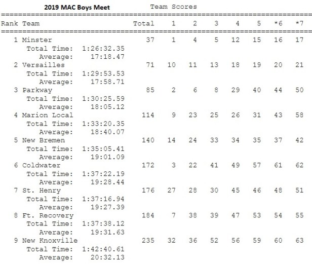 2019 MAC Boys Meet.jpg