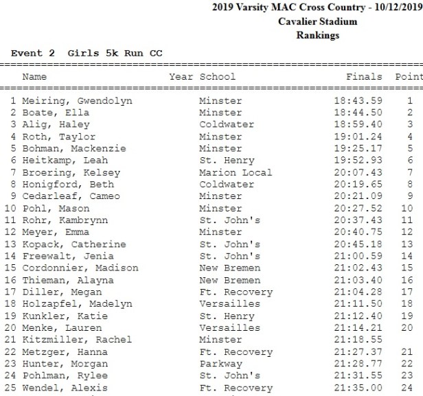 2019 MAC Girls Individual Meet