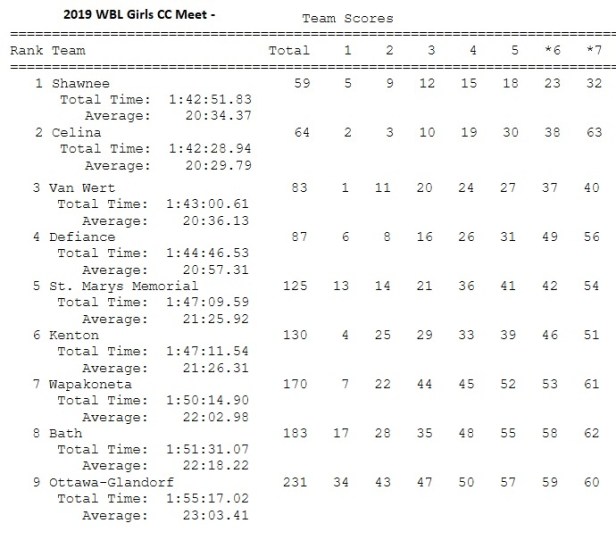 2019 wbl girls team meet