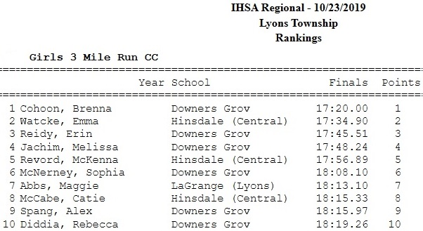 Hinsdale Central regional