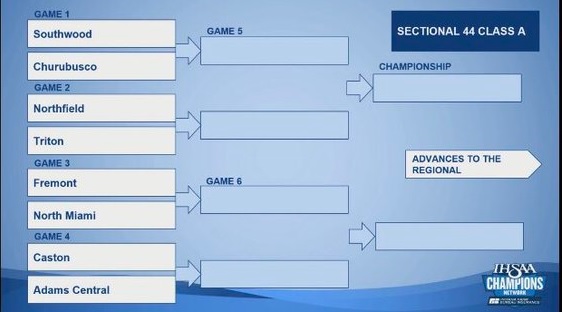 Indiana ST FB Sect AC draw