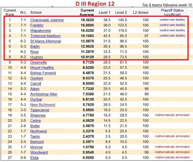 Region 12 wk 8
