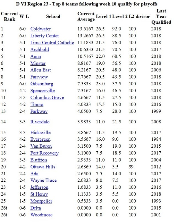region 23 - wk 6.jpg