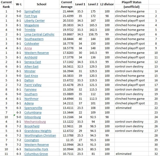 wk 9 top 32 D VI.jpg