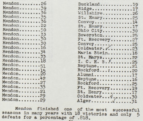 1941 Mendon Union Boys BB scores
