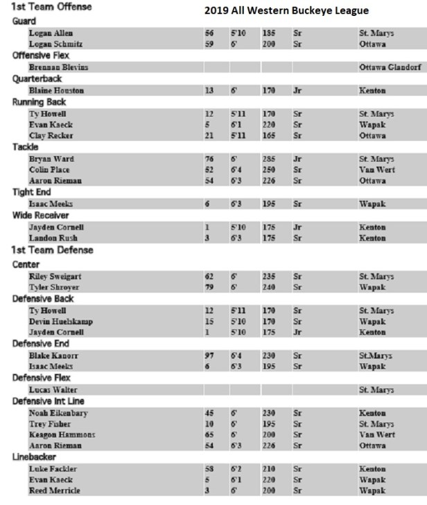 2019 All WBL FB Off 1st.jpg