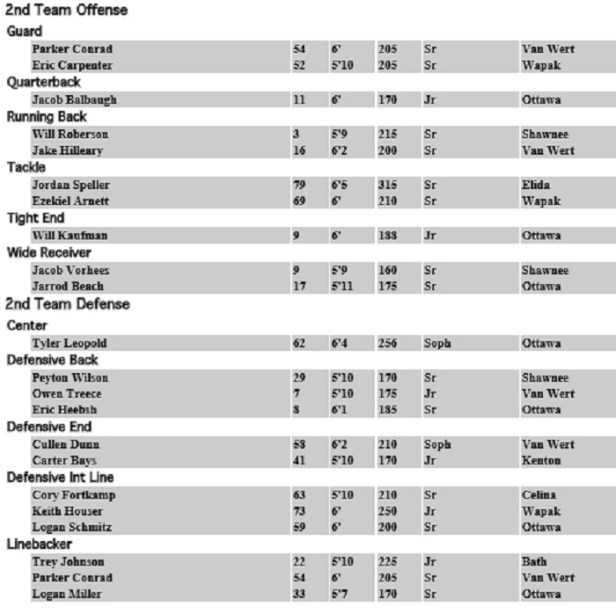 2019 All WBL FB Off 2nd.jpg