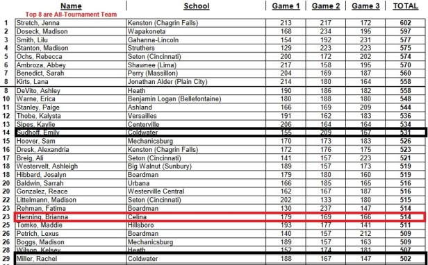 2019 Girls Bowl Ind.jpg