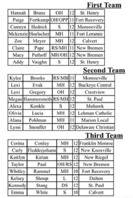 OHSVCA ALL Ohio 2019.jpg