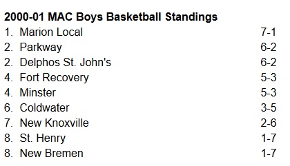 2001 MAC Boys BB Standings