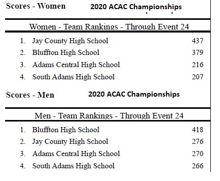 2020 ACAC Swim