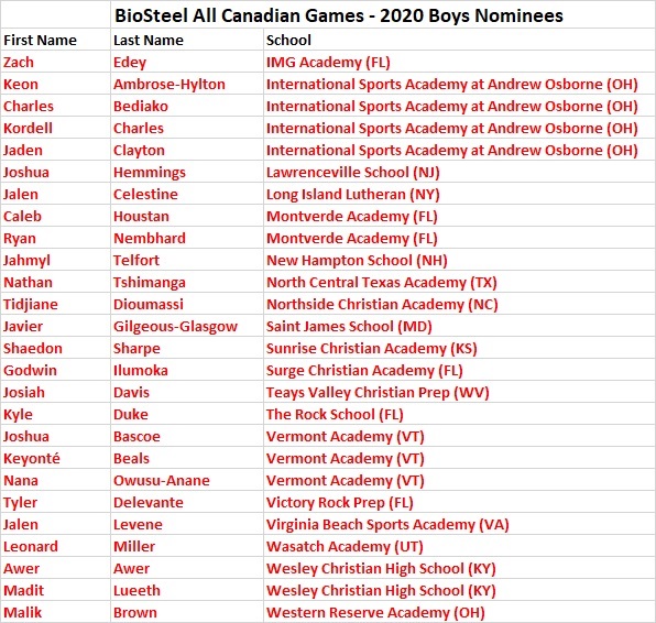 2020 BioSteel Nominees