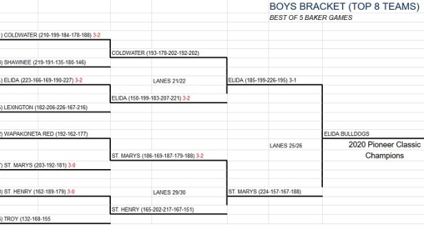 Boyss Final 8 Bracket