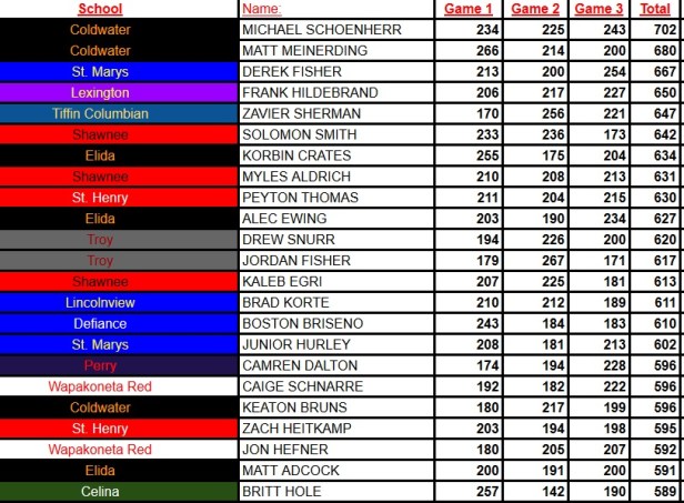 Pioneer Boys Individuals