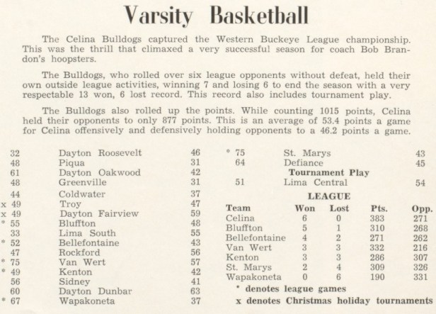 1950 Celina Boys BB summary