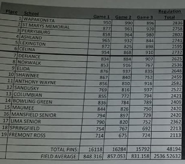 DI Bowl Regular bowl 1