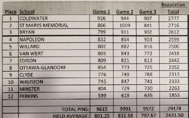 DI Girls Bowl CW rewgular