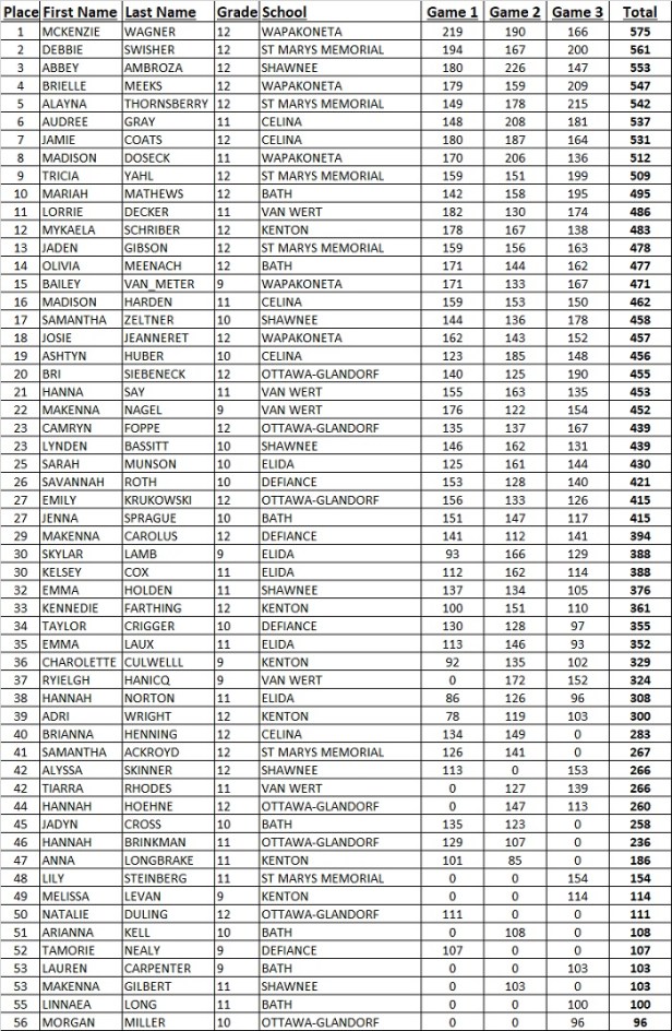 WBL Girls Bowling Indv