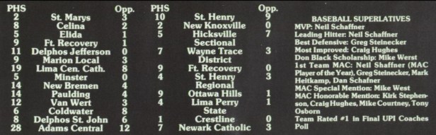 1987 PHS 1