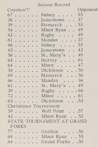 1963 Williston ND HS results