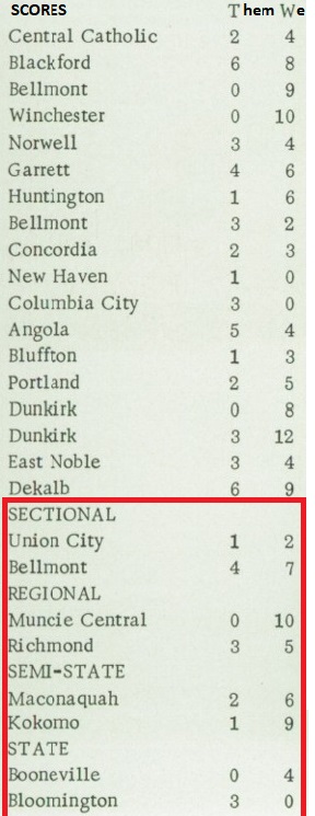 1972 South Adams Baseball scores