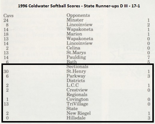 1996 Coldwater SB scores