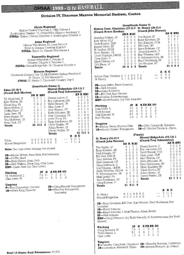 1999 SH Baseball state box scores