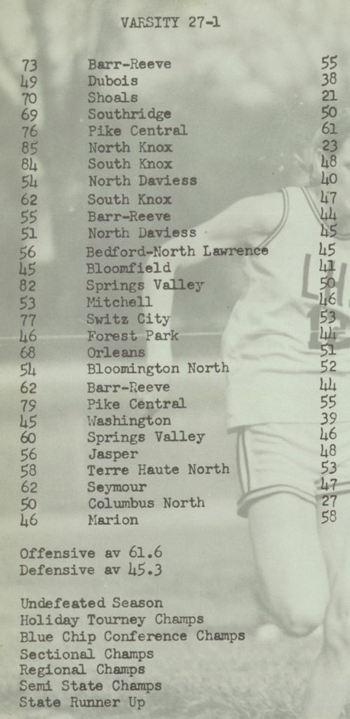 1975 Logootee scores