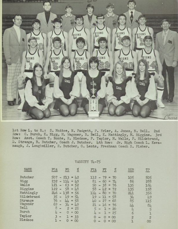 1975 Logootee team pic