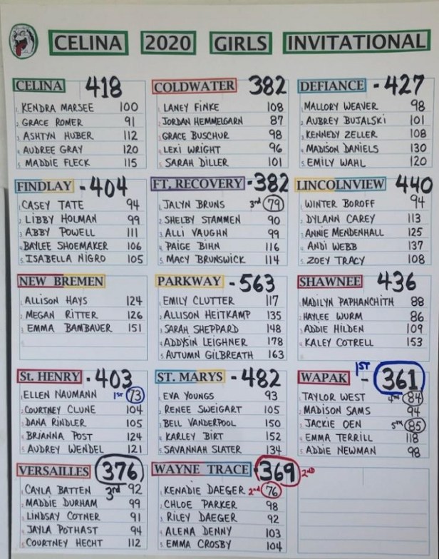 Celina Girls Golf 2020 Inv