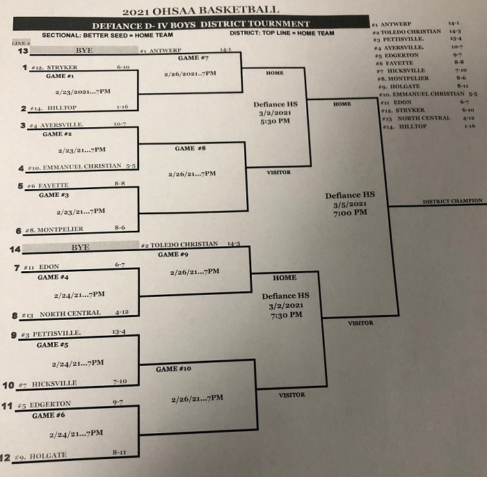 2021 OHSAA Boys Basketball State Tournament Brackets – Stateline Sports ...
