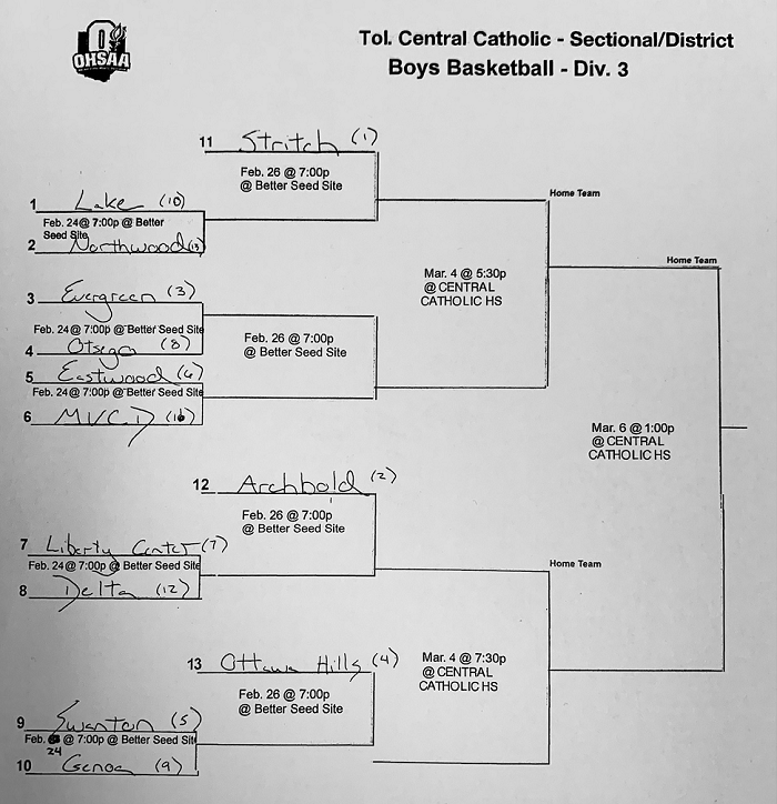 2021 OHSAA Boys Basketball State Tournament Brackets – Stateline Sports ...